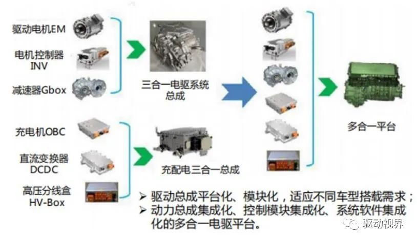 新能源汽车大小三电技术分析及产业发展趋势 行业资讯 亮紫科技｜提供专业的产品设计制造、测试验证及技术服务